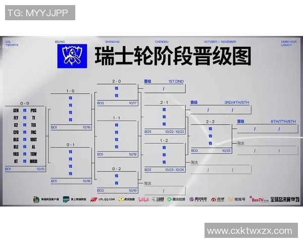 esports数据英雄联盟团队协作排行榜揭晓WE战队表现卓越名列前茅
