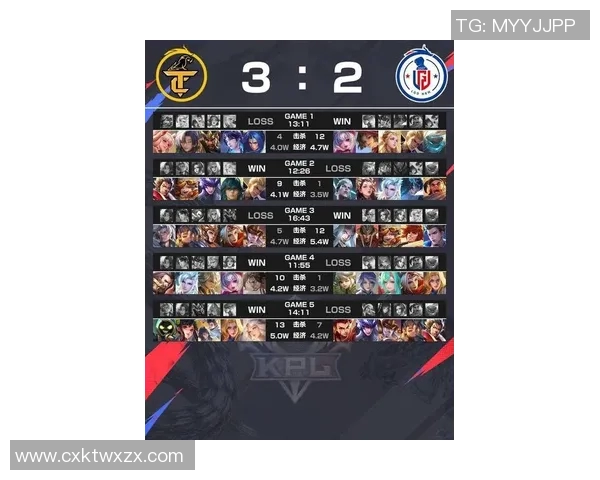 2026电竞新闻S15LOL赛事最新比分分析CSGO节奏排行榜前十名RNG战队表现抢眼